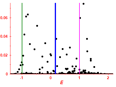 Strength function